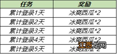 王者荣耀浪漫初夏第三期冰爽西瓜获取途经一览）