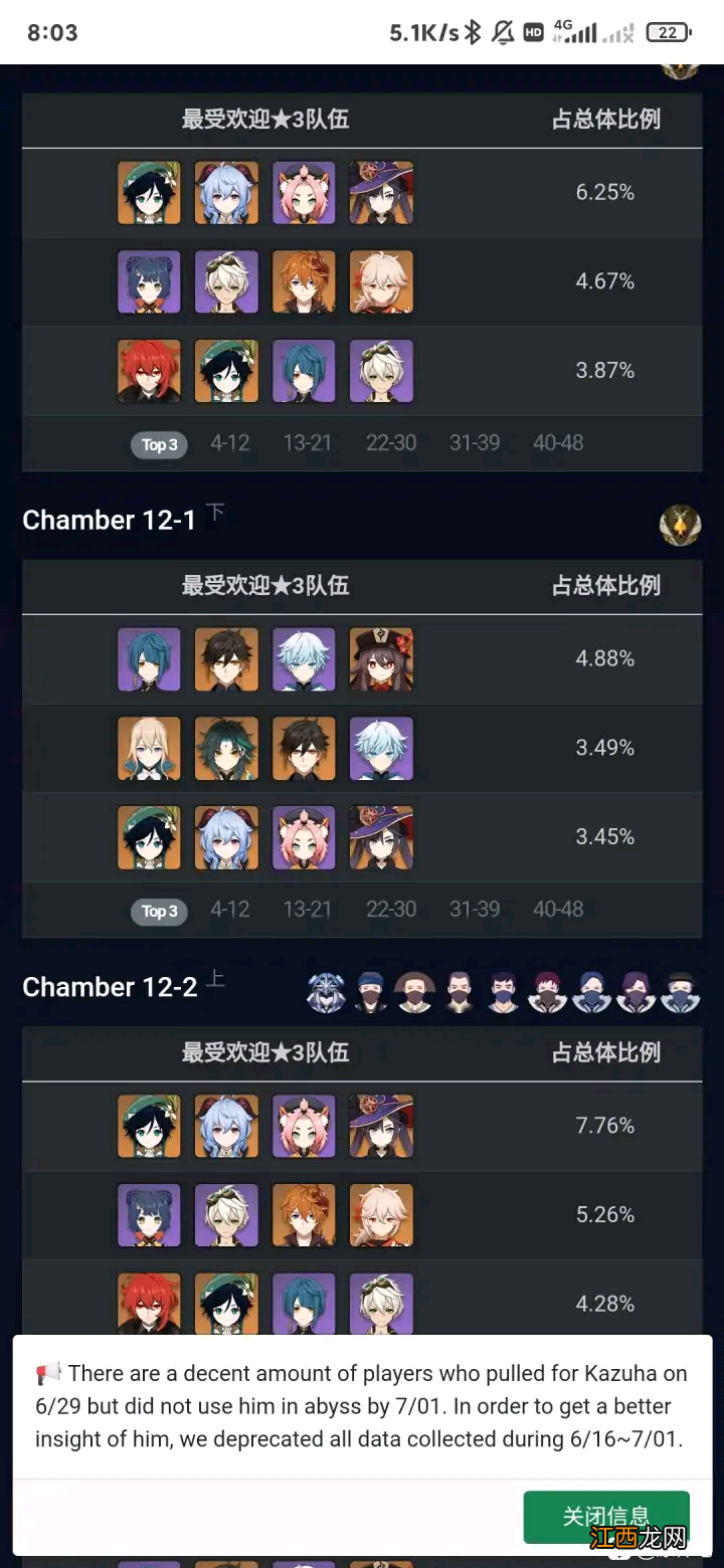 【攻略】新的深渊排行榜出来了