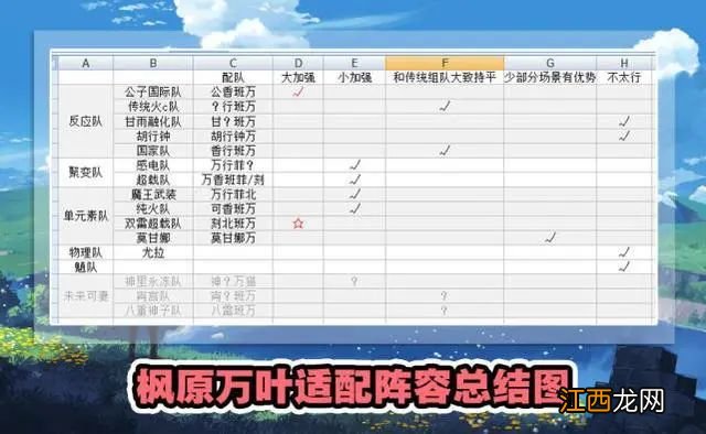 【攻略】原神到底抽不抽枫原万叶?今天让你一次搞清楚!