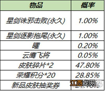 韬曜含光礼包概率一览 王者荣耀韬曜含光礼包值得买吗