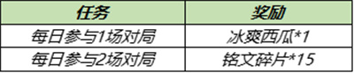 王者荣耀浪漫初夏第四期冰爽西瓜获取方式一览）