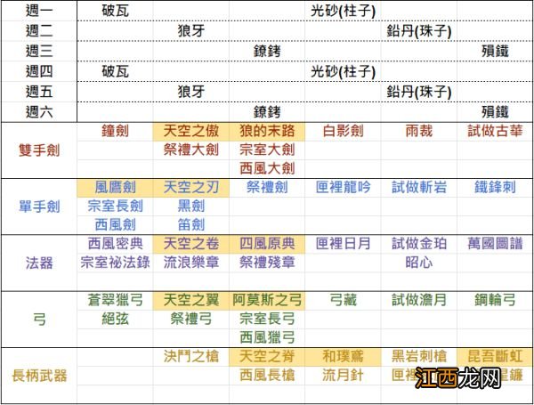 【攻略】《原神》中期刷小怪素材路线及每日秘境掉落物整理