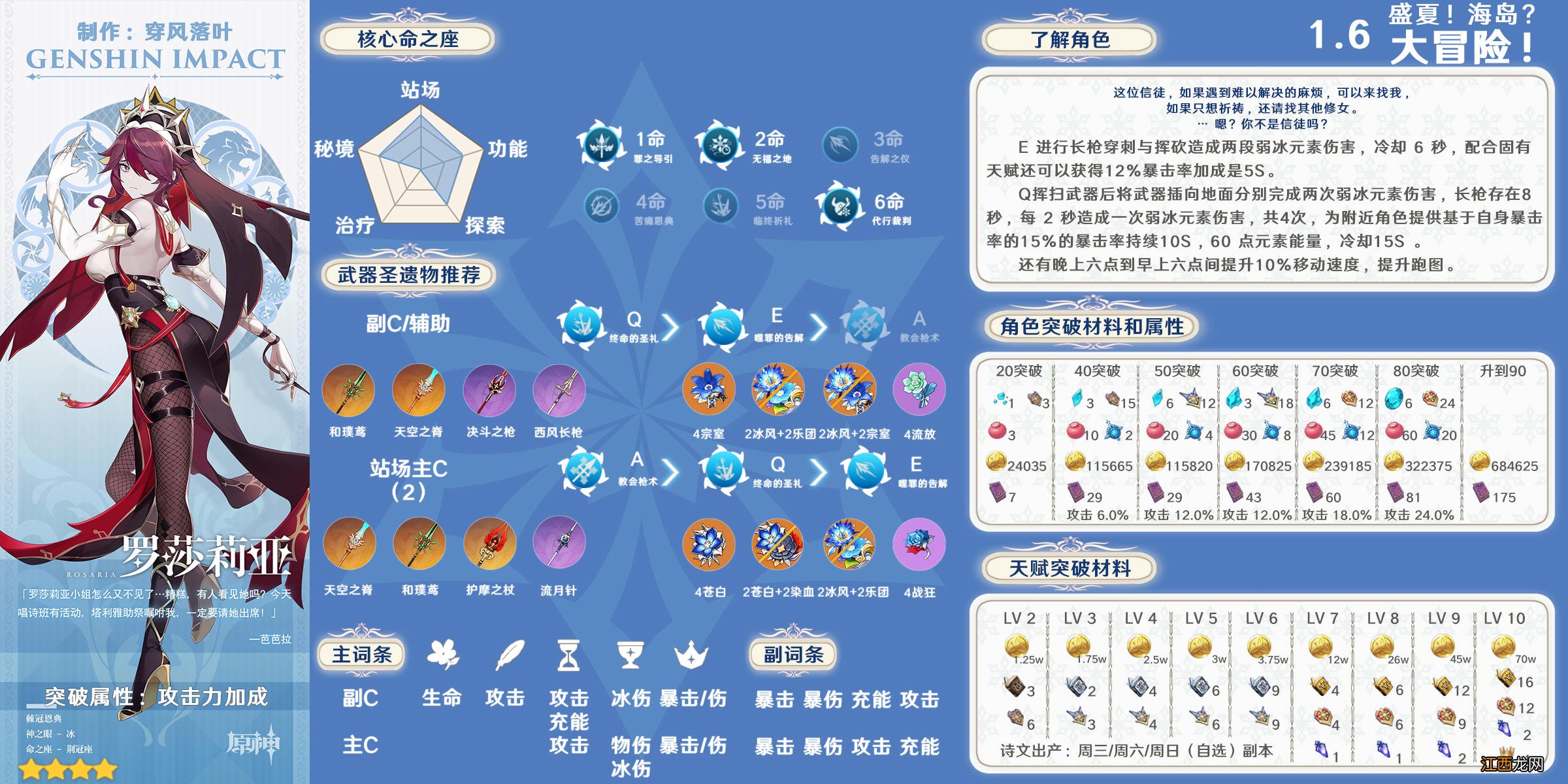 【攻略】原神全冰属性角色武器圣物配装+天赋推荐