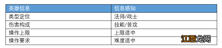 【攻略】最强最详细芈月教学！