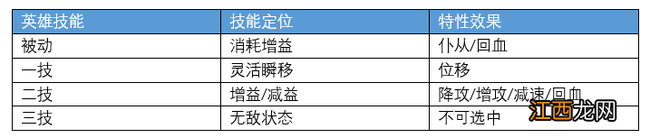 【攻略】最强最详细芈月教学！