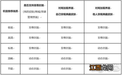 设置方法一览 王者荣耀荣耀典藏至尊封面怎么设置