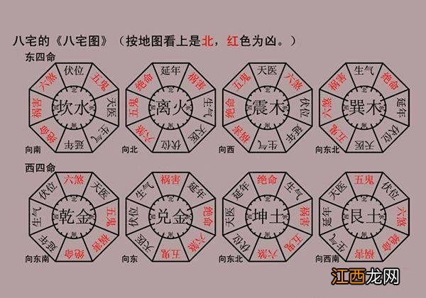 在线风水测试 住宅风水测评几分，免费八字测住宅风水