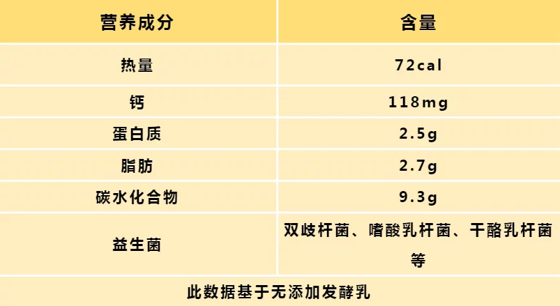 没带5个字的酸奶都是“假酸奶”！挑好酸奶，记住这几点就可以