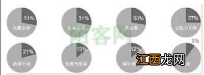 高净值人群最想拥有的是健康 看富豪怎么养生