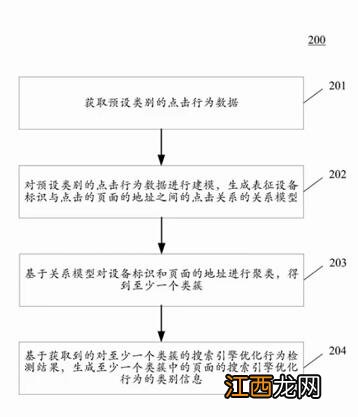 大兵浅谈2022搜索引擎几大核心算法与专利解读