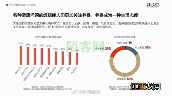 当代年轻人的养身修养