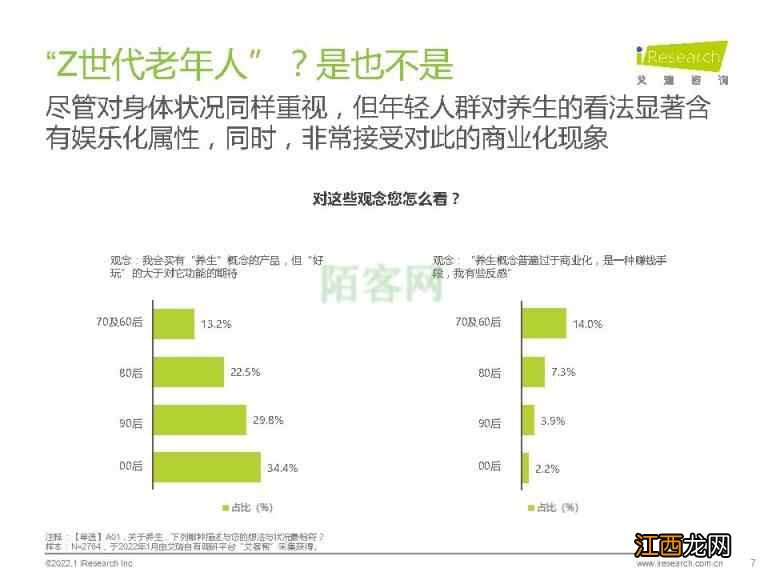 2022年代际人群养生观念差异观察-艾瑞咨询