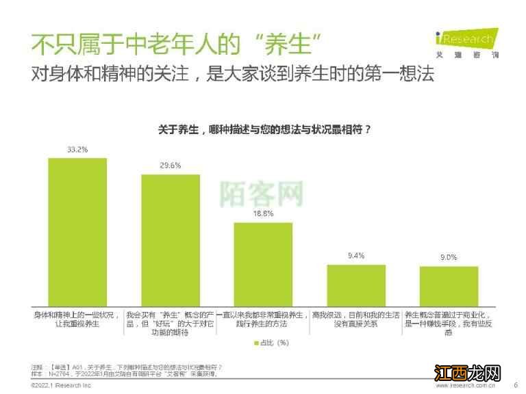 2022年代际人群养生观念差异观察-艾瑞咨询