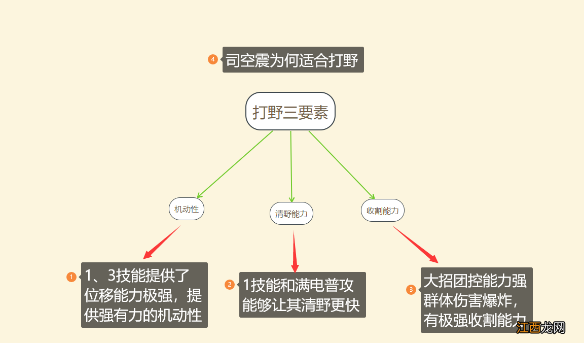 【攻略】用数据分析，司空震打野，为何贪婪之噬更加适合？