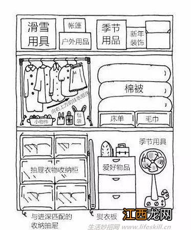 图解这样叠衣服才不会皱