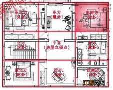 购房风水30个应注意事项 风水最好的房屋格局图，屋后是祠堂有影响吗