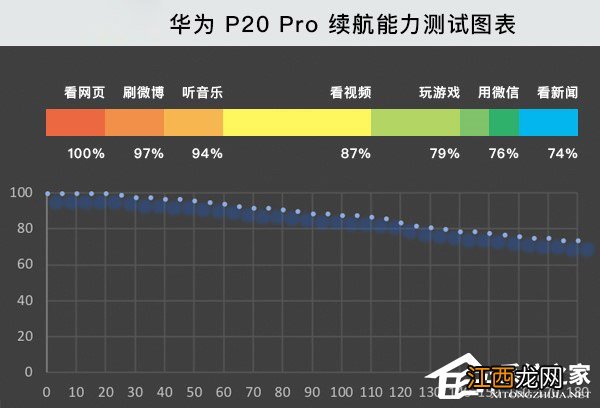 买p20还是p20 pro 华为p20和p20 pro