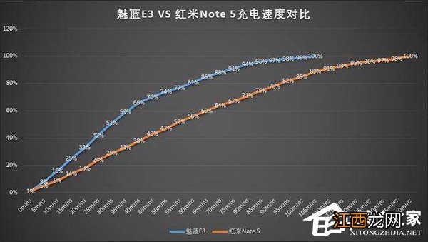 魅蓝note3和魅蓝5哪个好 红米note4和魅蓝note5哪个好