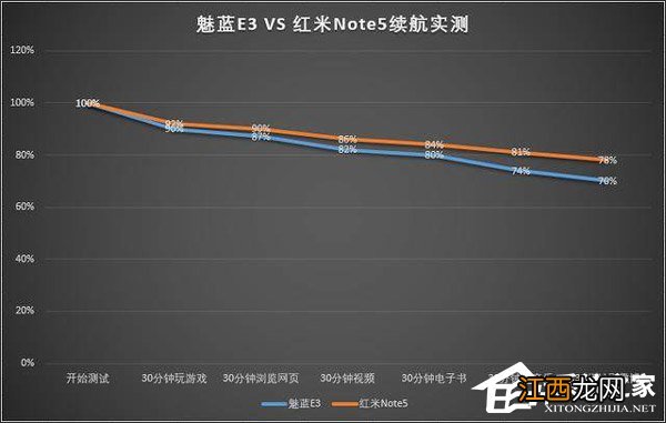 魅蓝note3和魅蓝5哪个好 红米note4和魅蓝note5哪个好