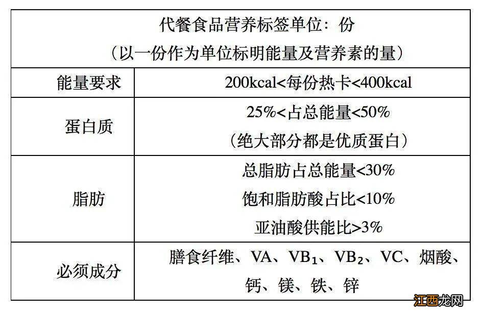 代餐可以控制减肥吗？一直吃是否健康