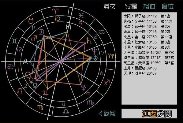 金星金牛男真爱的表现 金星落在金牛座的另一半，月亮金牛和什么星座配