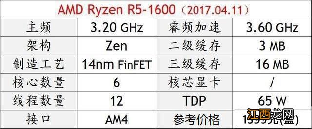 现在最具性价比的cpu diy电脑cpu买什么好