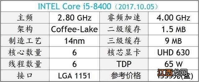 现在最具性价比的cpu diy电脑cpu买什么好