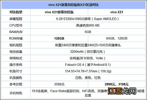 vivox21s和vivox21屏幕指纹的区别 vivox21屏幕指纹版和x21s