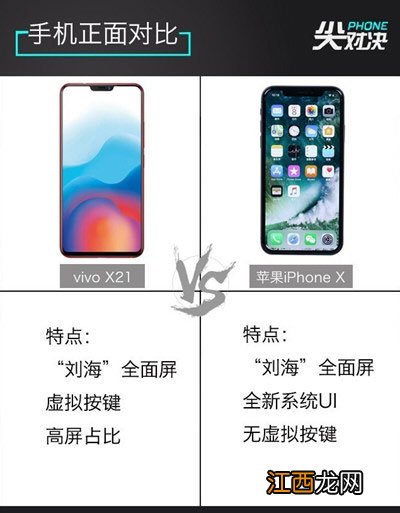 vivo X21和iPhone X哪个值得入手？vivoX21和iPhoneX对比一览