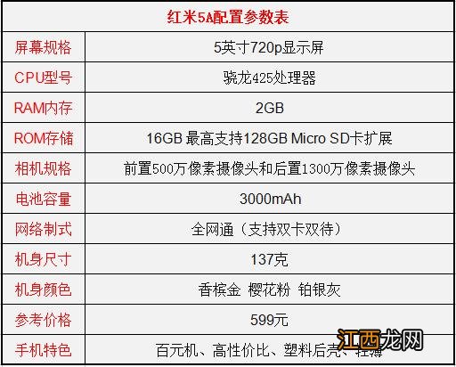 红米5A和荣耀6哪个好？红米5A和荣耀6对比评测