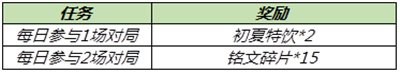 获取方法一览 王者荣耀机关派对回城特效怎么获得