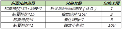 获取方法一览 王者荣耀机关派对回城特效怎么获得