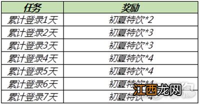 获取方法一览 王者荣耀机关派对回城特效怎么获得