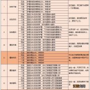 升仙谷妖兽鲲鲲技能详解 云端问仙升仙谷妖兽怎么得