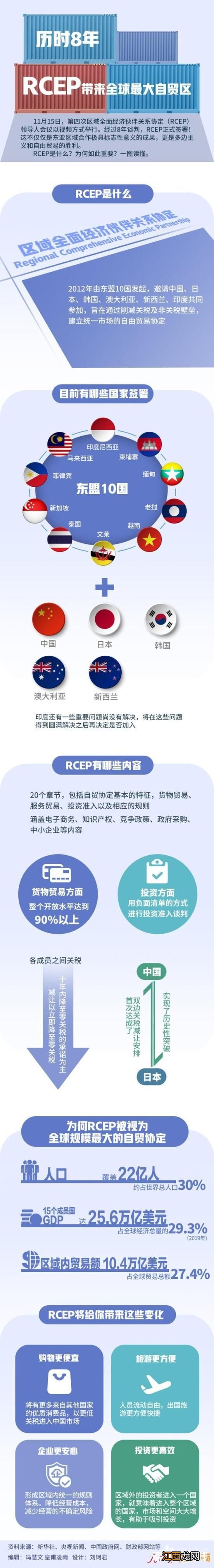 什么是RCEP？一图看懂