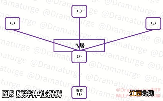 原神在荒废神社中继续调查任务攻略大全，破除结界方法图文一览[多图]