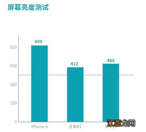 坚果R1、小米MIX2S和iPhoneX对比评测