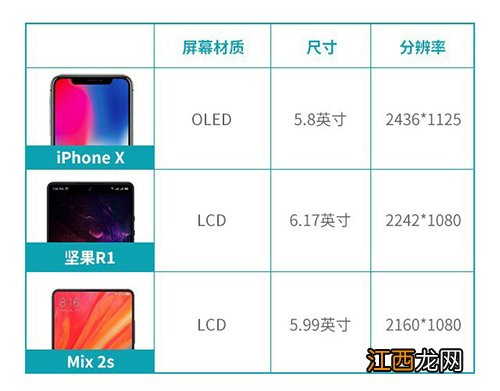 坚果R1、小米MIX2S和iPhoneX对比评测