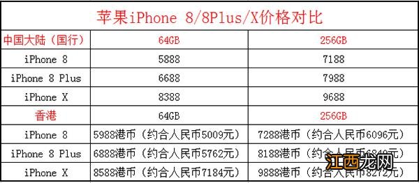 iPhone X国行和港版有什么区别？