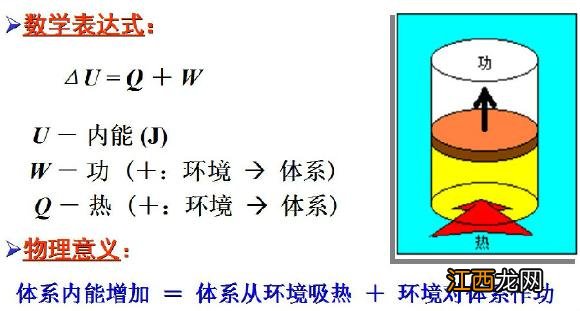 热力学第一定律是什么意思
