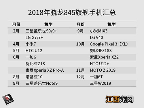骁龙845处理器手机有哪一些？将搭载骁龙845的手机大全