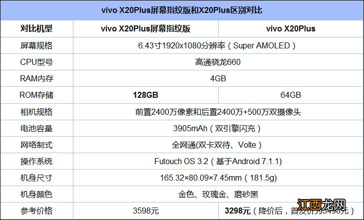 vivox21屏幕指纹版和后置指纹版的区别 vivo X20Plus屏幕指纹版