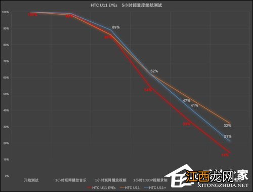 htcu11对比u11eyes htc u11耳机评测