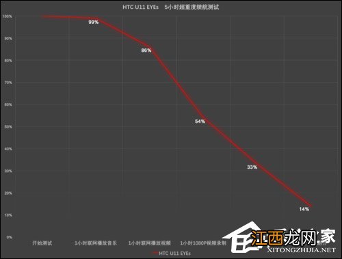 htcu11对比u11eyes htc u11耳机评测