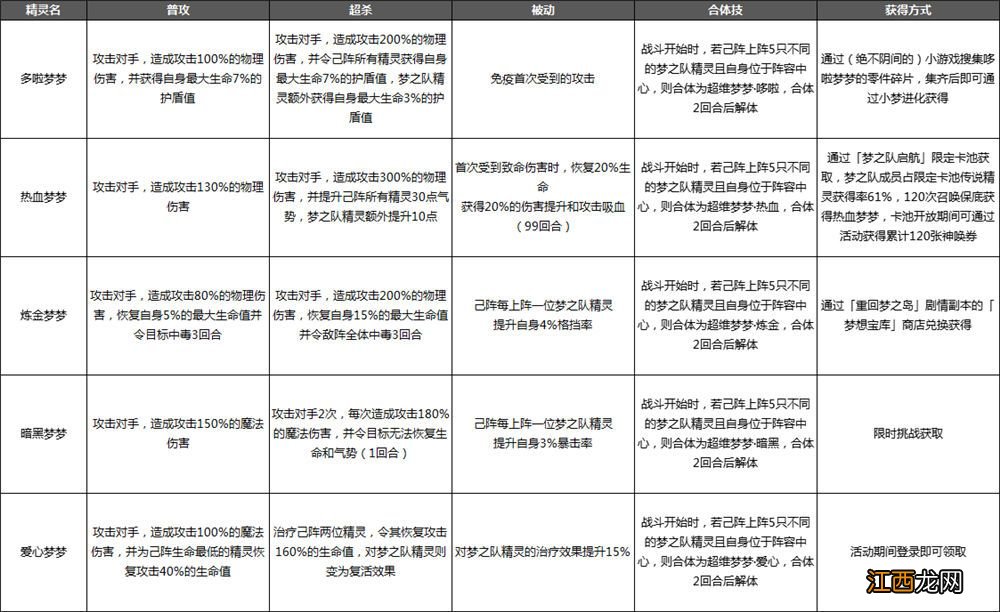 奥奇传说手游梦之队技能详情一览：梦之队技能效果解析[多图]