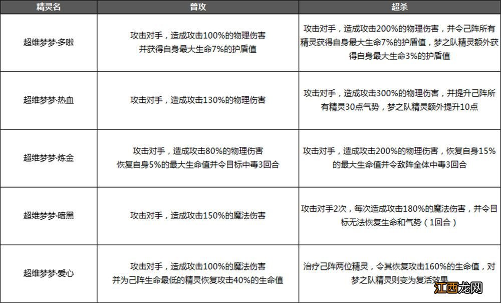 奥奇传说手游梦之队技能详情一览：梦之队技能效果解析[多图]