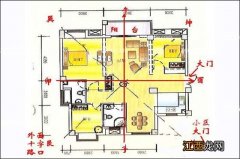 农村住宅风水图解100例 住宅风水在线分析，如何看住宅风水