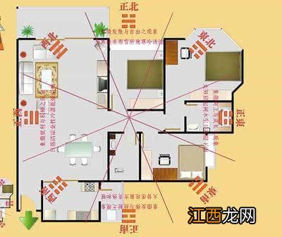 房屋风水基础知识 住宅风水学入门知识大全，新房风水知识大全