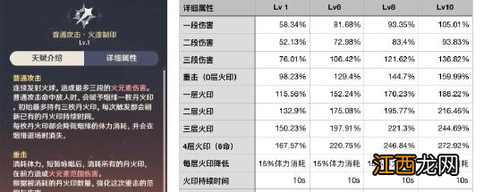 【攻略】烟绯全方位解析