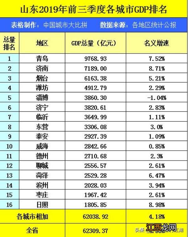 山东和山西之间隔了什么山？山东导游证面试12篇导游词